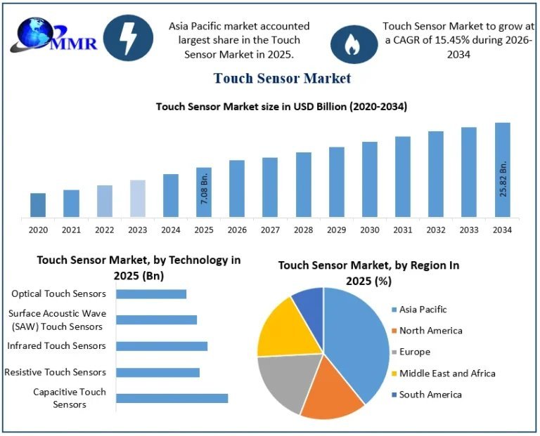 Touch-Sensor-Market-Growth