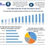 Ultra-High-Molecular-Weight-Polyethylene-Market-Growth