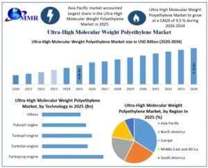 Ultra-High-Molecular-Weight-Polyethylene-Market-Growth