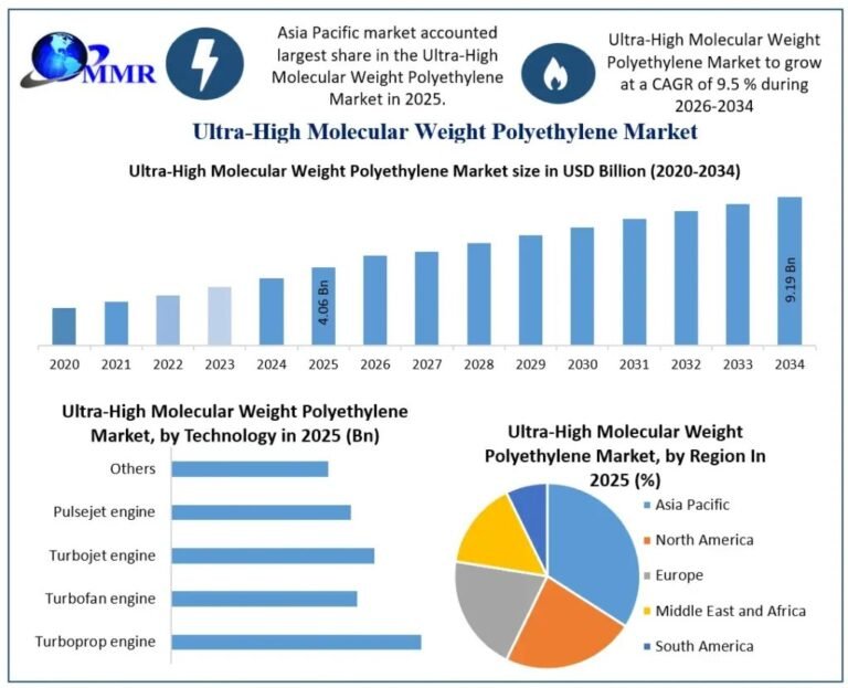 Ultra-High-Molecular-Weight-Polyethylene-Market-Growth