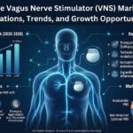 Vagus Nerve Stimulator Market