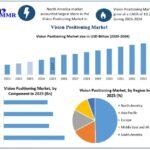 Vision-Positioning-Market-Growth-2-768x622