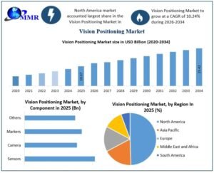 Vision-Positioning-Market-Growth-2-768x622