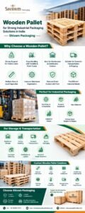 Wooden Pallet for Strong Industrial Packaging Solutions in India – Shivam Packaging