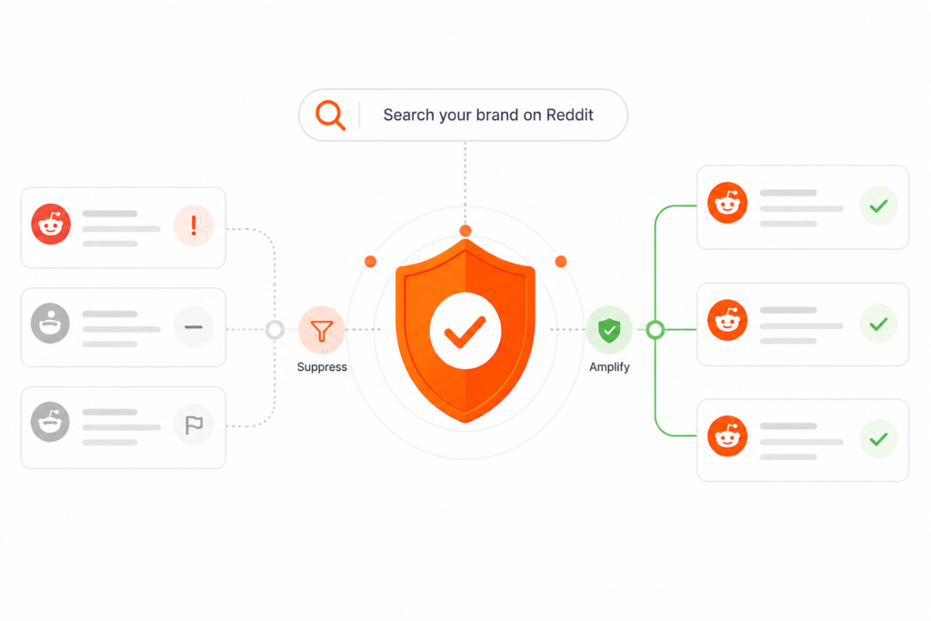 Reddit marketing agency