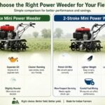 Agricultural Machinery Manufacturers