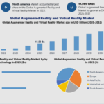 Augmented Reality and Virtual Reality Market
