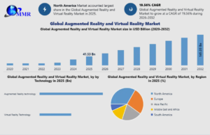 Augmented Reality and Virtual Reality Market
