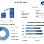Barrier-Films-Market-1