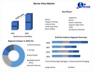 Barrier-Films-Market-1