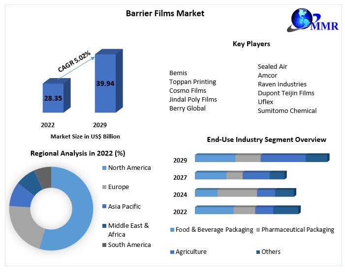Barrier-Films-Market-1