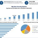 Big-Data-Security-Market-2