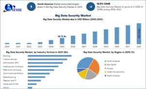 Big-Data-Security-Market-2