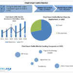 Chad-Smart-Cattle-Industry