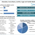 Chocolate,-Cocoa-Beans,-Lecithin,-Sugar-and-Vanilla-Market-overview