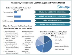 Chocolate,-Cocoa-Beans,-Lecithin,-Sugar-and-Vanilla-Market-overview