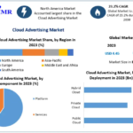 Cloud Advertising Market