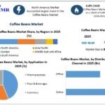 Coffee-Beans-Market-2