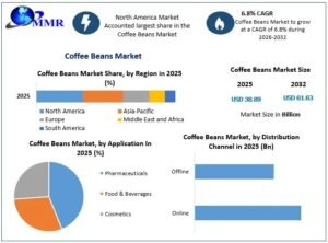 Coffee-Beans-Market-2