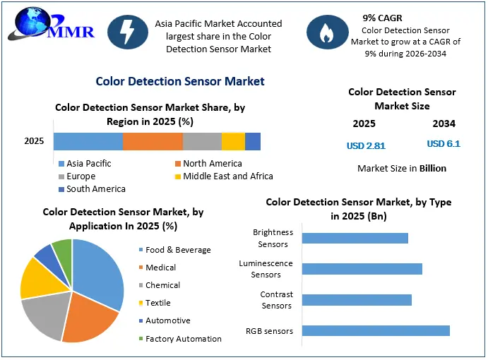 Color-Detection-Sensor-Market-1