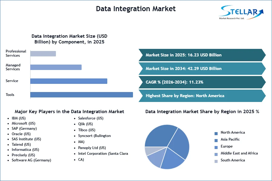 Data-Integration-Market-SMR-Snapshot