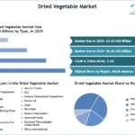 Dried-Vegetable-Market-SMR-Snapshot