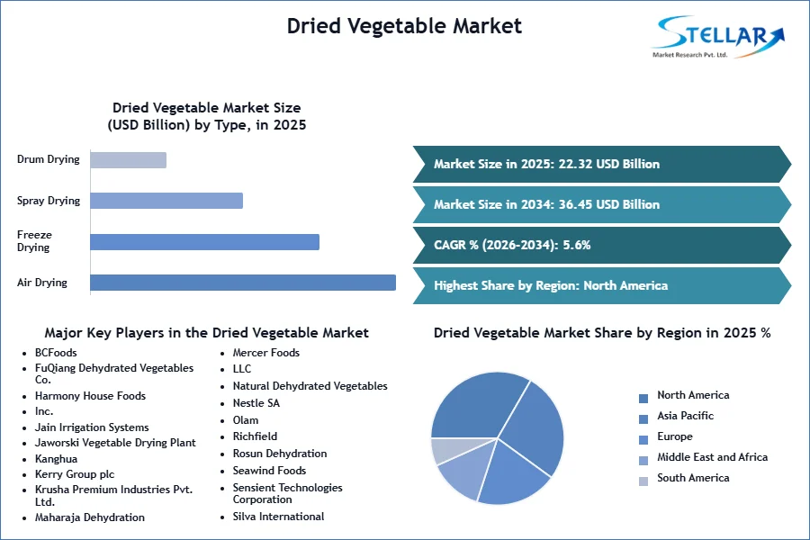 Dried-Vegetable-Market-SMR-Snapshot