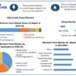 Electronic-Nose-Market-Growth-1