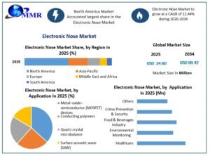 Electronic-Nose-Market-Growth-1