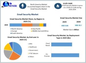Email-Security-Market-2-768x569