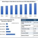 Ethylene-Oxide-Market-Growth