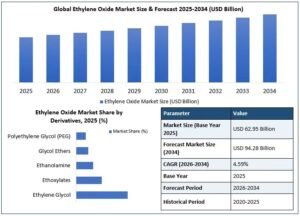 Ethylene-Oxide-Market-Growth