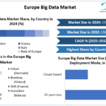 Europe-Big-Data-Market-cagr