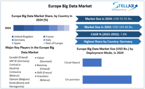 Europe-Big-Data-Market-cagr
