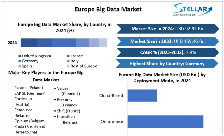 Europe-Big-Data-Market-cagr