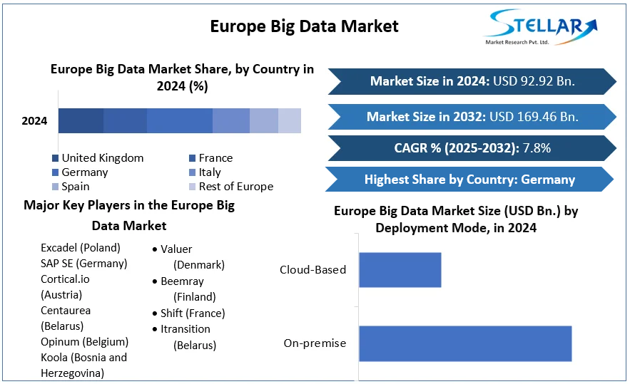 Europe-Big-Data-Market-cagr