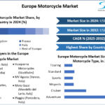 Europe-Motorcycle-Market-cagr