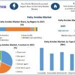 Fatty-Amides-Market-Growth