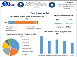 Fatty-Amides-Market-Growth