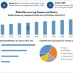 Global-Dewatering-Equipment-Market