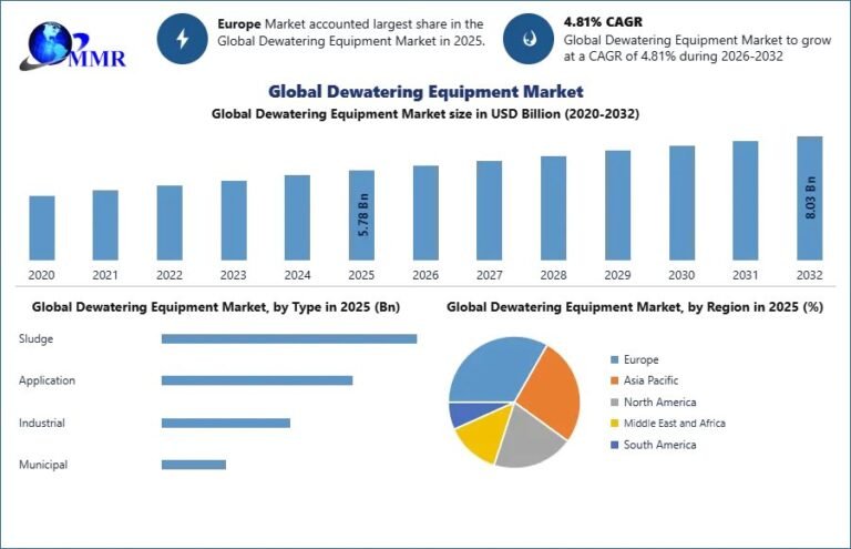 Global-Dewatering-Equipment-Market