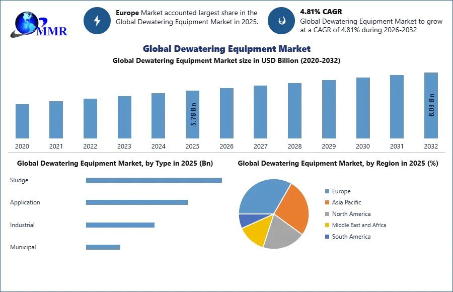 Global-Dewatering-Equipment-Market