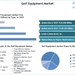 Golf-Equipment-Market-SMR-Snapshot-(1)