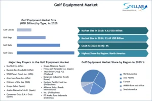 Golf-Equipment-Market-SMR-Snapshot-(1)