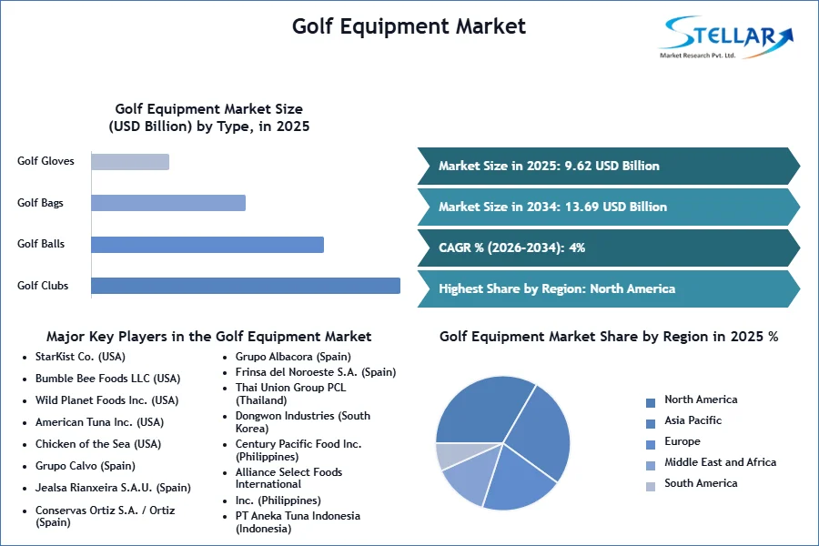 Golf-Equipment-Market-SMR-Snapshot-(1)