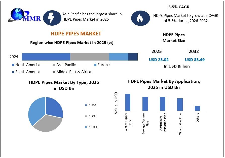 HDPE-Pipes-Market-2