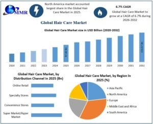 Hair-Care-Market-2