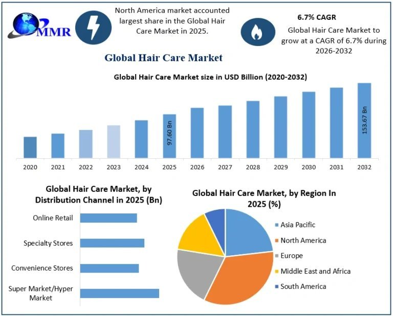 Hair-Care-Market-2