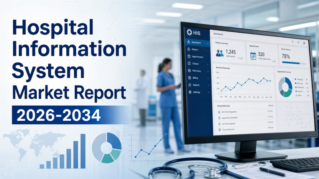 Hospital Information System Market
