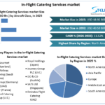 In-Flight-Catering-Services-market-overview